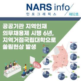 NARS info 인포스래픽스 제44호 마약류 중독자에 대한 치료적 접근의 실효성 제고 방안