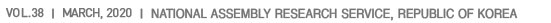VOL. 38 | March, 2020 | NATIONAL ASSEMBLY RESEARCH SERVICE, REPUBLIC OF KOREA