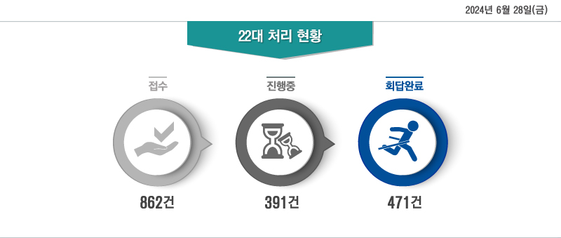 2024 6 28()  22 ó Ȳ - : 862, : 391, ȸϷ: 471