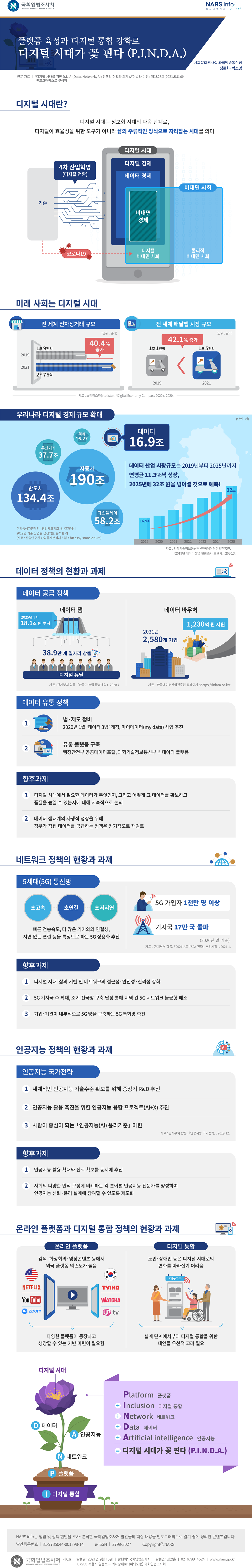 플랫폼 육성과 디지털 통합 강화로 디지털 시대가 꽃 핀다 (P.I.N.D.A.)