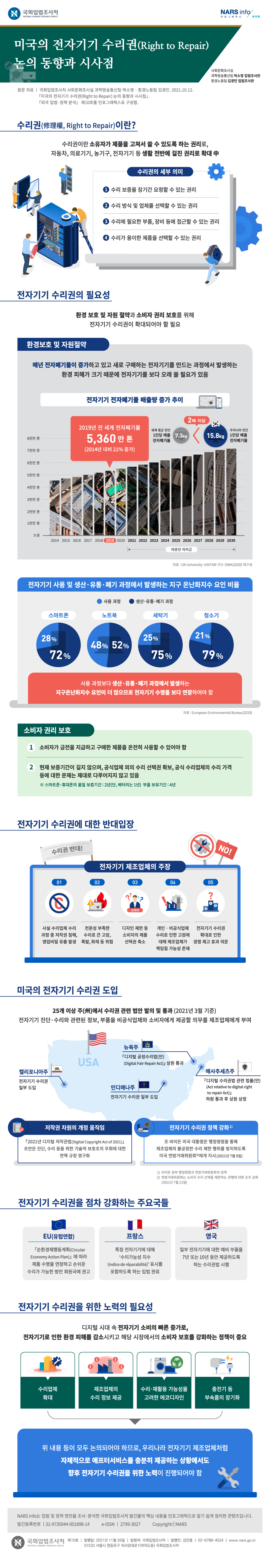 미국의 전자기기 수리권(Right to Repair) 논의 동향과 시사점