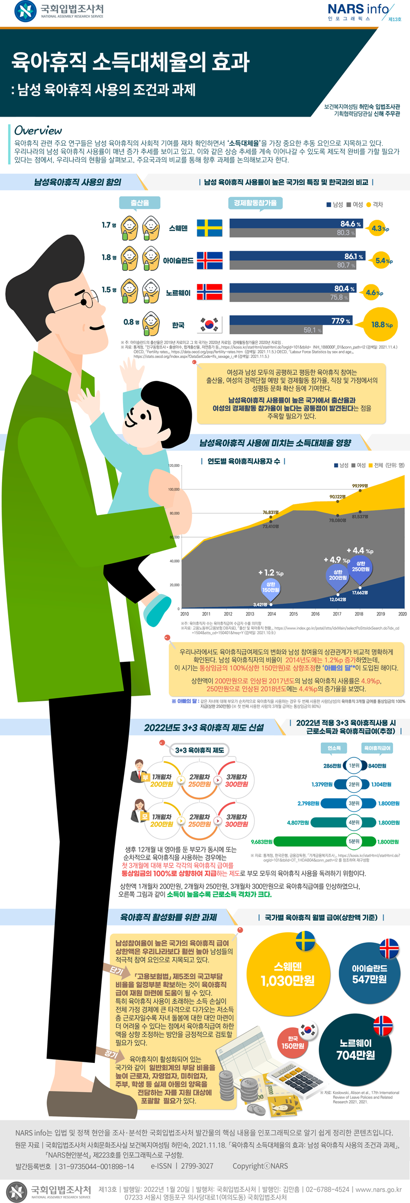 육아휴직 소득대체율의 효과: 남성 육아휴직 사용의 조건과 과제