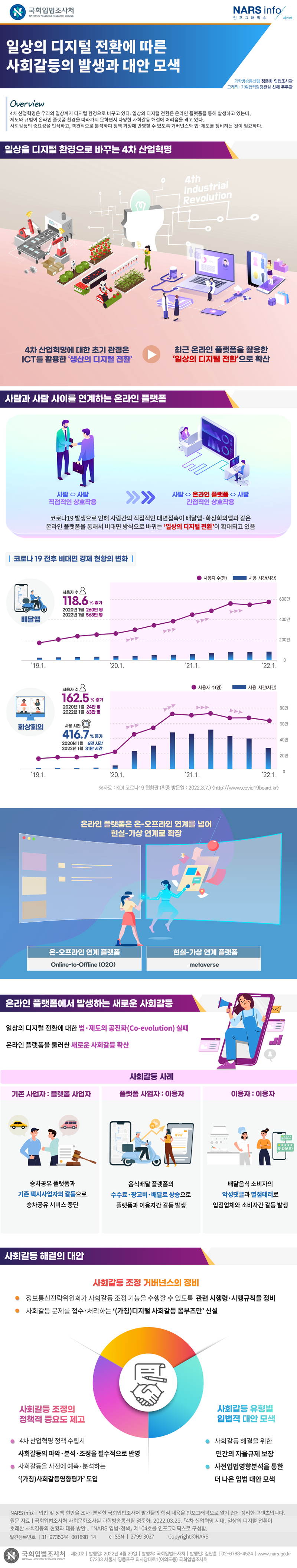 일상의 디지털 전환에 따른 사회갈등의 발생과 대안 모색