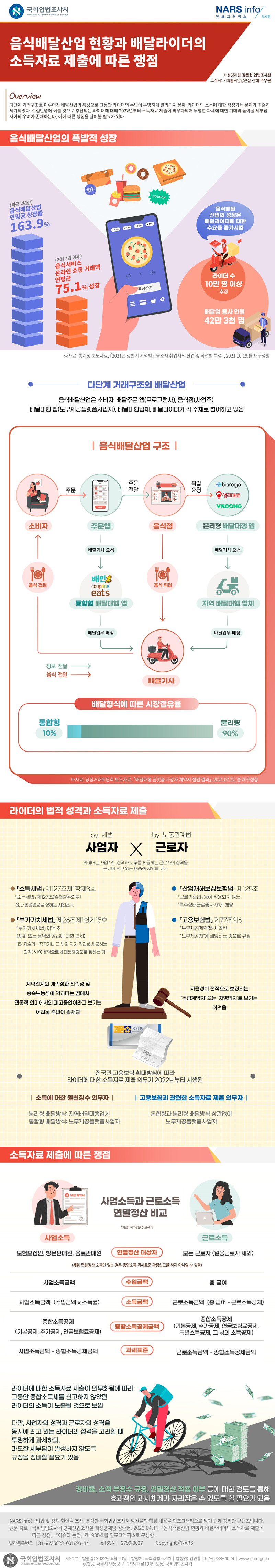 음식배달산업 현황과 배달라이더의 소득자료 제출에 따른 쟁점