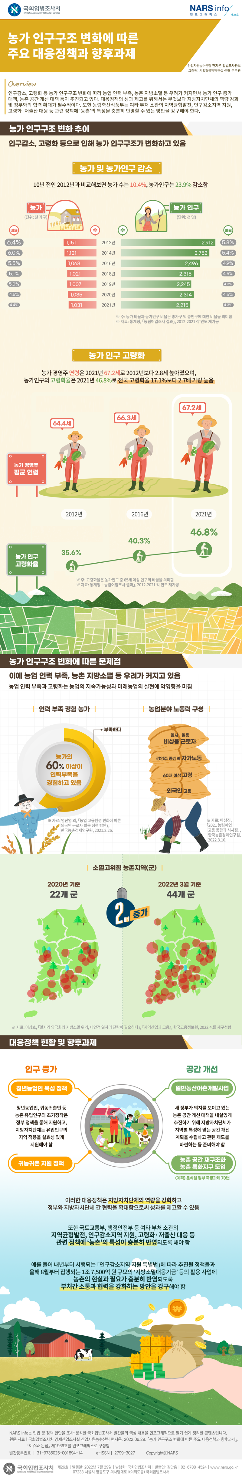 농가 인구구조 변화에 따른 주요 대응정책과 향후과제