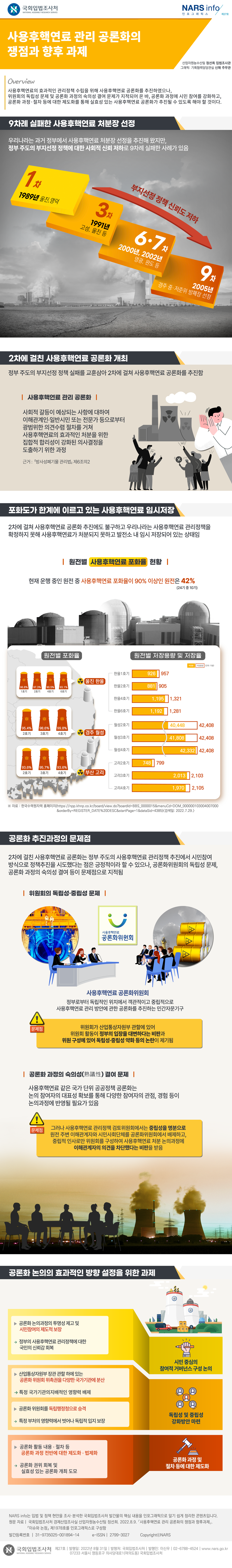 사용후핵연료 관리 공론화의 쟁점과 향후 과제