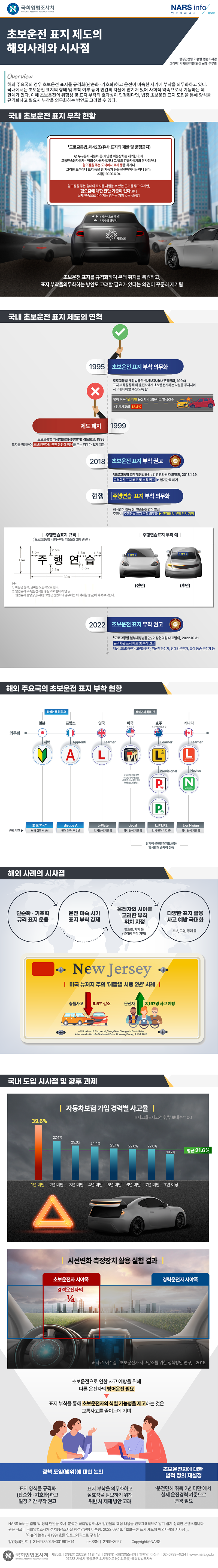 초보운전 표지 제도의 해외사례와 시사점