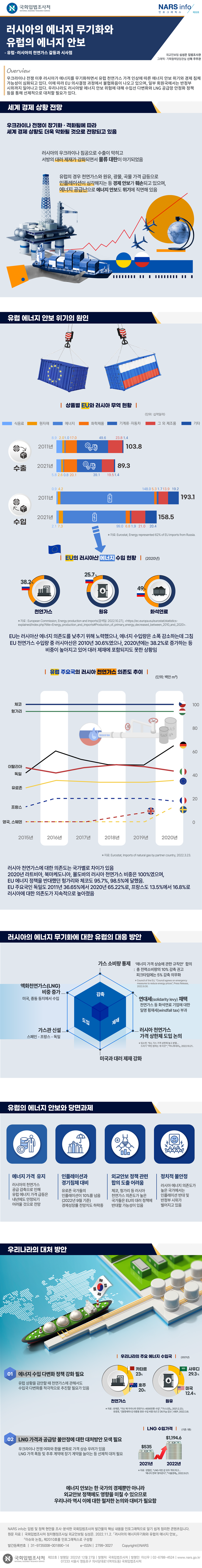 러시아의 에너지 무기화와 유럽의 에너지 안보