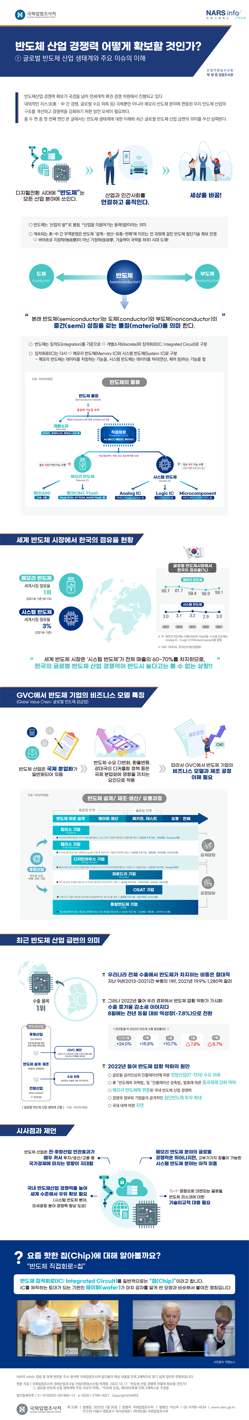 반도체 산업 경쟁력 어떻게 확보할 것인가? ① 글로벌 반도체 산업 생태계와 주요 이슈의 이해