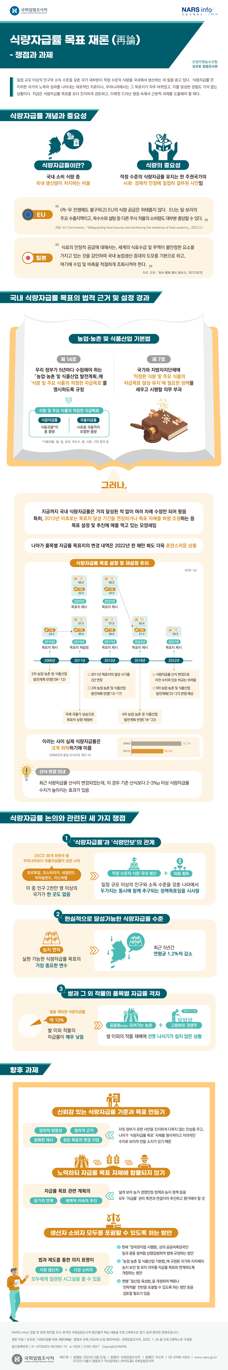 식량자급률 목표 재론(再論) 쟁점과 과제