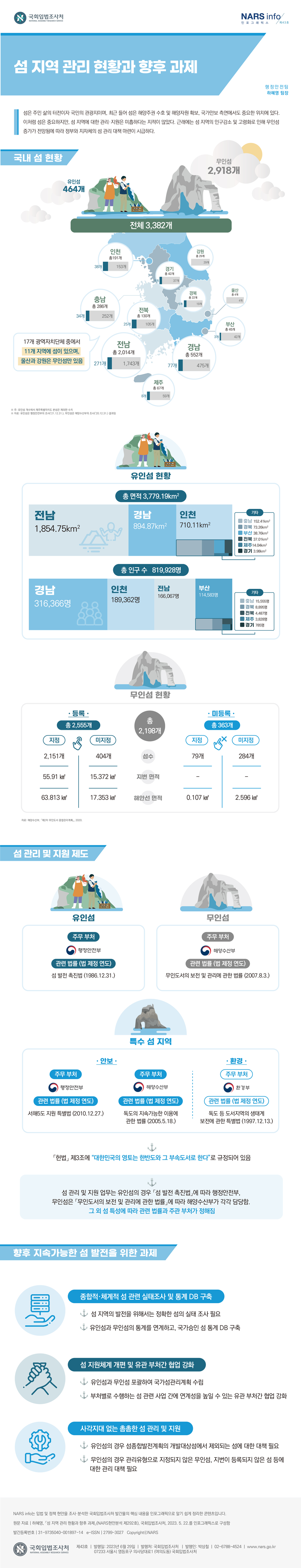 이미지 내용은 아래 텍스트로 제공됩니다.