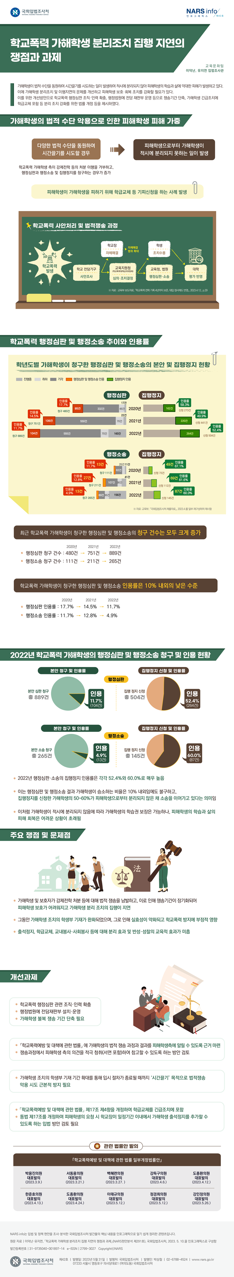 학교폭력 가해학생 분리조치 집행 지연의 쟁점과 과제