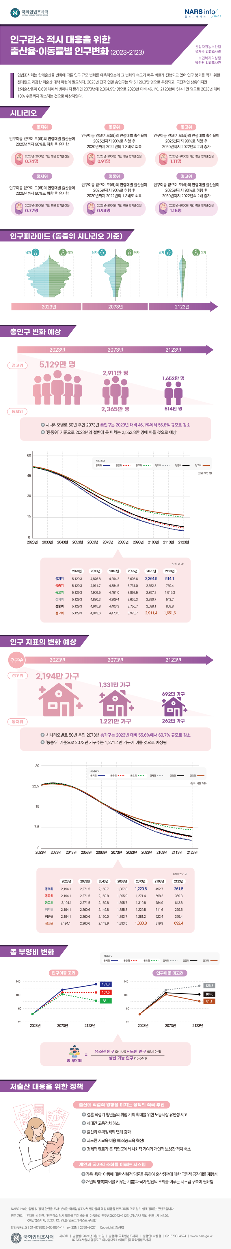 이미지 내용은 아래 텍스트로 제공됩니다.