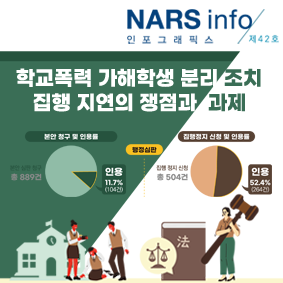 학교폭력 가해학생 분리조치 집행 지연의 쟁점과 과제
