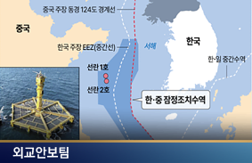 중국의 서해 구조물 설치 관련 법적 검토와 대응 방향111111