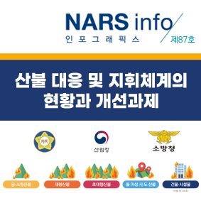 NARS info 인포스래픽스 제84호 최근 산불대응 관련 주요 쟁점 및 향후 과제 표[국내 산불발생 현황 1980년대~ 2020년대]