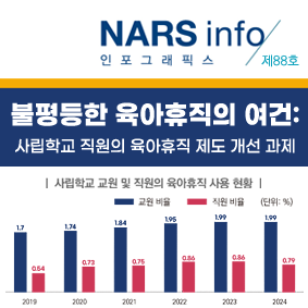 NARS info 인포스래픽스 제84호 최근 산불대응 관련 주요 쟁점 및 향후 과제 표[국내 산불발생 현황 1980년대~ 2020년대]