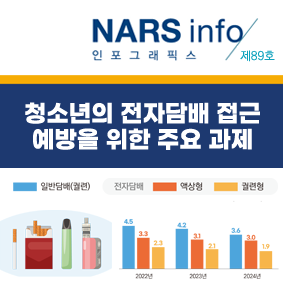NARS info 인포스래픽스 제84호 최근 산불대응 관련 주요 쟁점 및 향후 과제 표[국내 산불발생 현황 1980년대~ 2020년대]