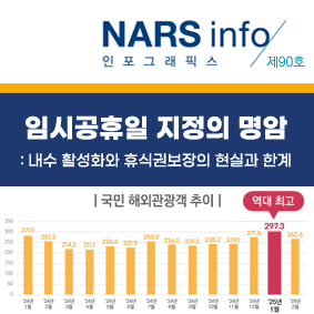 NARS info 인포스래픽스 제84호 최근 산불대응 관련 주요 쟁점 및 향후 과제 표[국내 산불발생 현황 1980년대~ 2020년대]