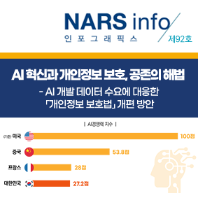 NARS info 인포스래픽스 제84호 최근 산불대응 관련 주요 쟁점 및 향후 과제 표[국내 산불발생 현황 1980년대~ 2020년대]