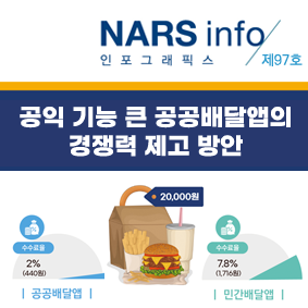 NARS info 인포스래픽스 제84호 최근 산불대응 관련 주요 쟁점 및 향후 과제 표[국내 산불발생 현황 1980년대~ 2020년대]