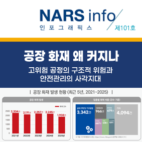 NARS info 인포스래픽스 제84호 최근 산불대응 관련 주요 쟁점 및 향후 과제 표[국내 산불발생 현황 1980년대~ 2020년대]