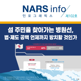 NARS info 인포스래픽스 제84호 최근 산불대응 관련 주요 쟁점 및 향후 과제 표[국내 산불발생 현황 1980년대~ 2020년대]