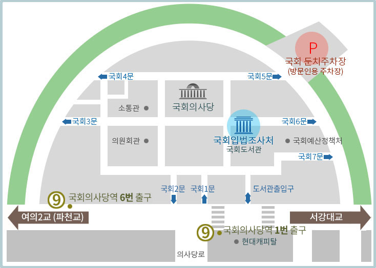 9호선 국회의사당역 1번 출구로 나와서 바로 왼쪽 횡단보도를 건넌 후 정면의 국회1문을 통과, 직진 후 길따라 우회전을 하면 50미터 거리 좌측의 국회도서관 4층에 국회입법조사처가 위치합니다. 또는 9호선 국회의사당역 6번 출구로 나와서 100미터 전방에 왼쪽 국회 1문을 통과, 직진 후 길따라 우회전을 하면 50미터 거리 좌측에 국회도서관 4층에 국회입법조사처가 위치합니다.